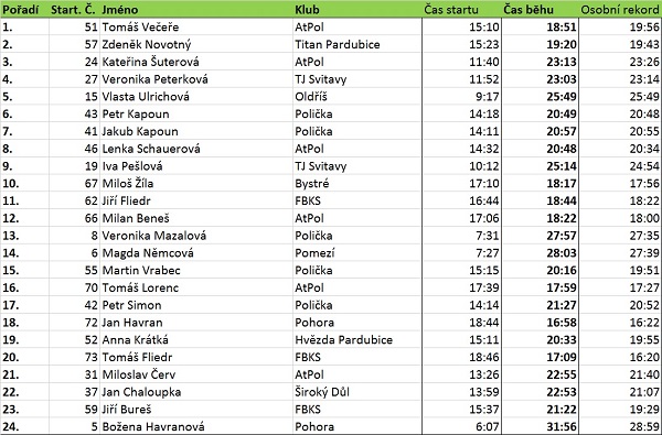 finaleubpv2016