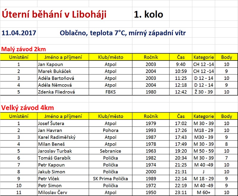 Libohaj 1.kolo